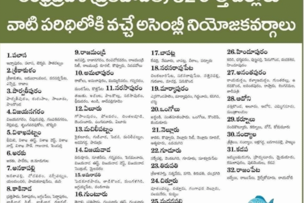 Andhra Pradesh 32 Districts