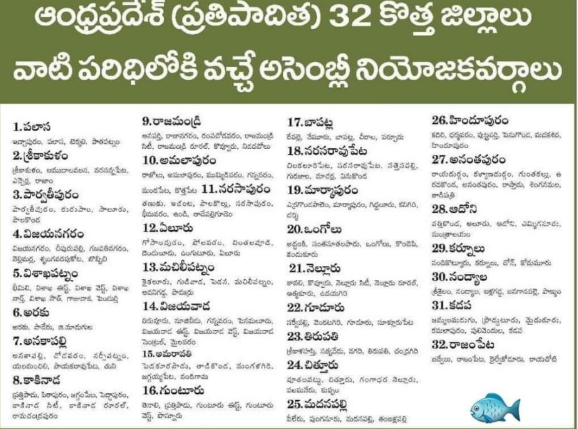 Andhra Pradesh 32 Districts
