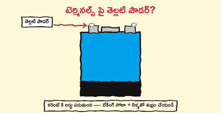 టెర్మినల్స్ మీద తెల్లటి పౌడర్ కరెంట్ కి అడ్డు పడుతుంది
