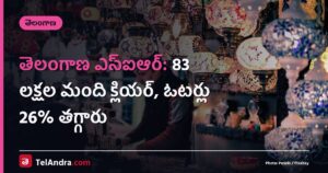 తెలంగాణ ఎస్ఐఆర్: 83 లక్షల మంది క్లియర్, ఓటర్లు 26% తగ్గారు